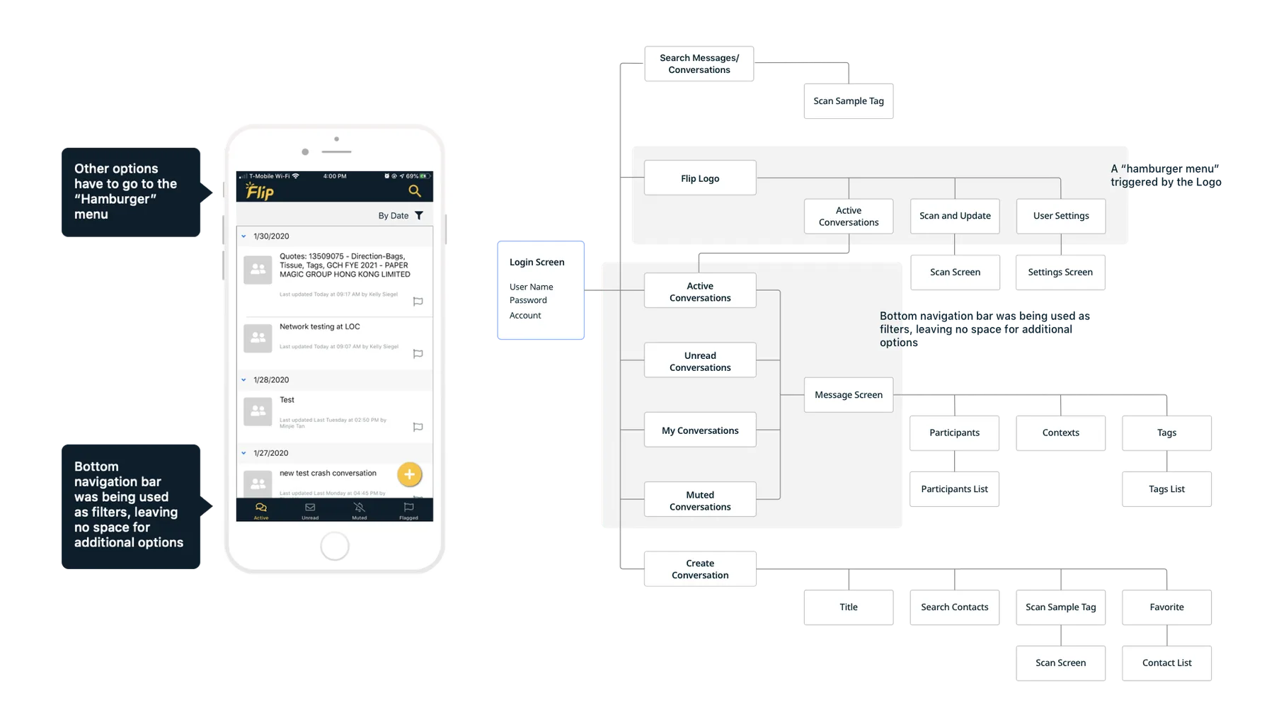 UX evaluation — mapping Flip's existing structure