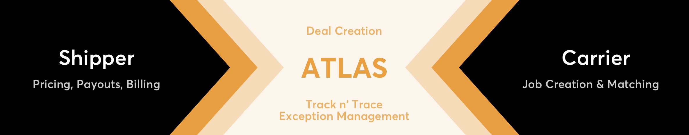 Audit trail on an automated dispatch