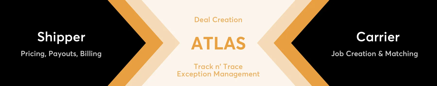 Audit trail on an automated dispatch