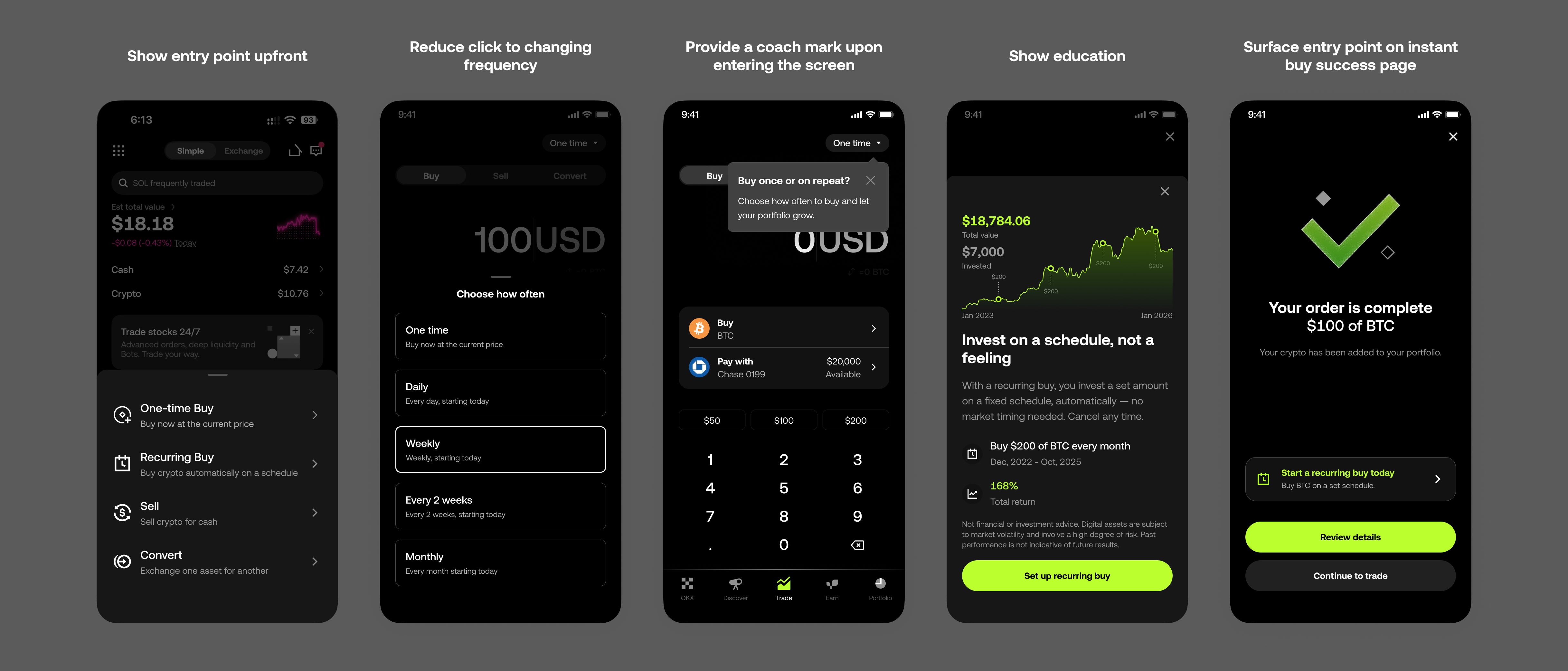 Five entry-point explorations for recurring buy: showing the entry point upfront, reducing clicks to change frequency, providing a coach mark upon entering the screen, adding education about recurring buy, and surfacing the entry point on the instant buy success page