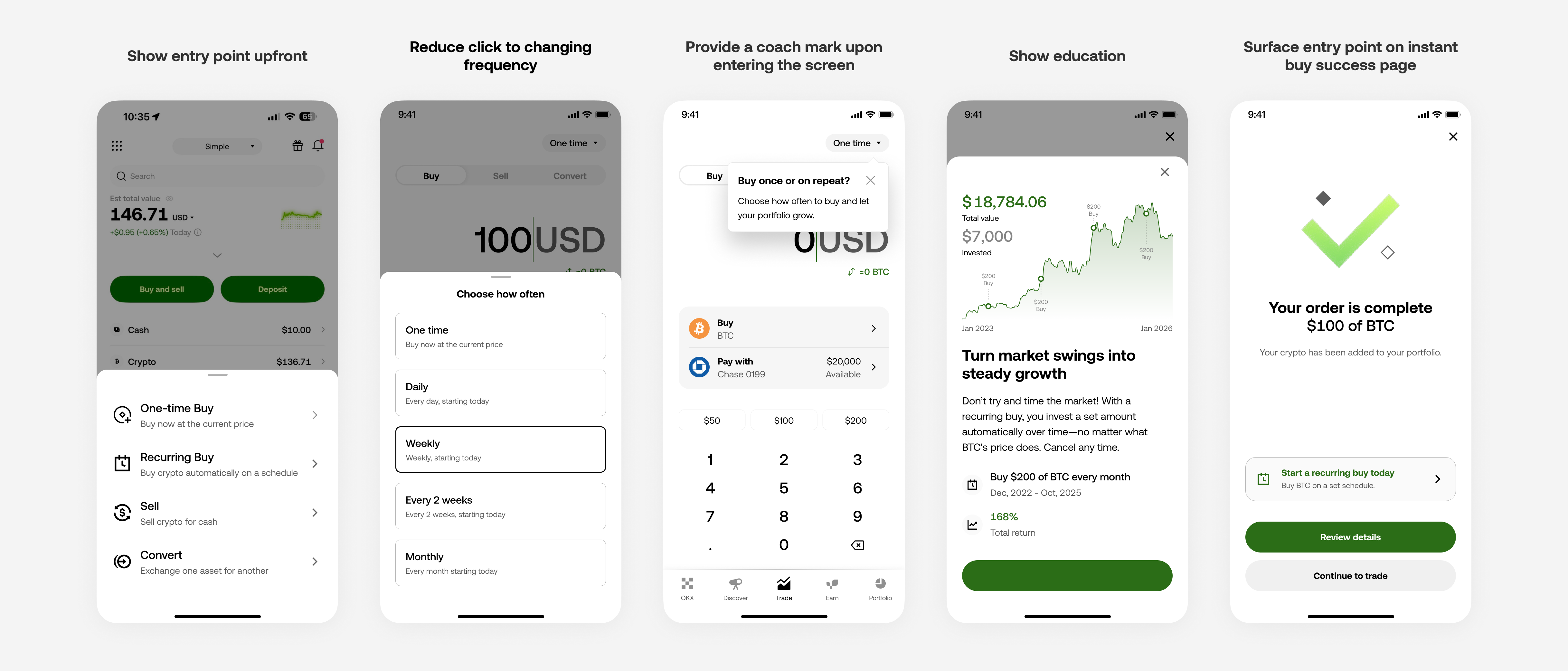 Five entry-point explorations for recurring buy: showing the entry point upfront, reducing clicks to change frequency, providing a coach mark upon entering the screen, adding education about recurring buy, and surfacing the entry point on the instant buy success page