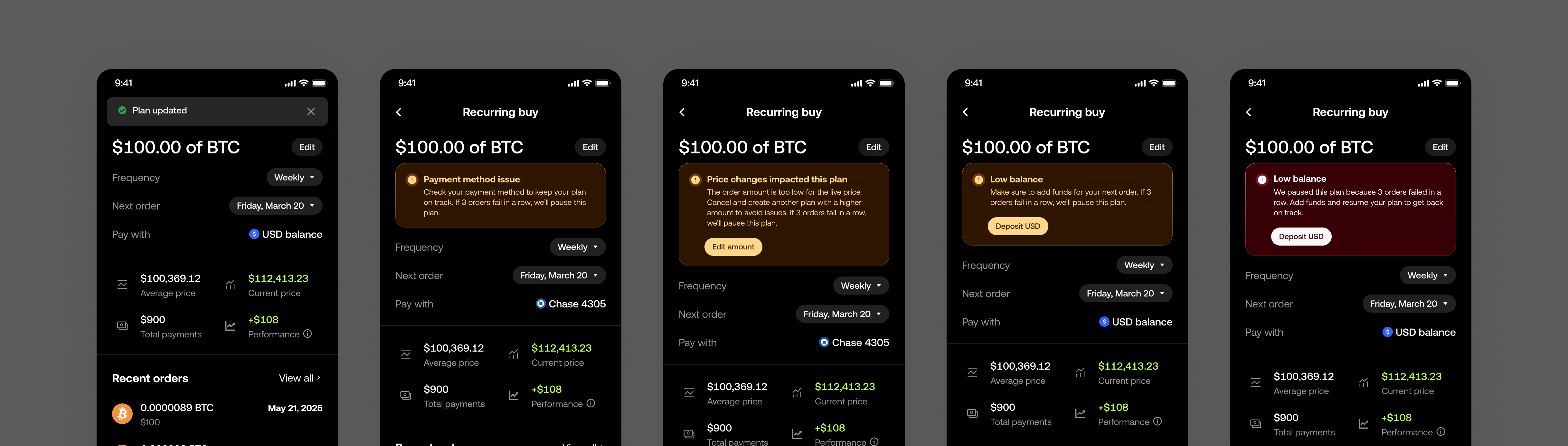Five plan states — updated confirmation, payment method issue, price change, low balance, and a plan paused after three failed orders