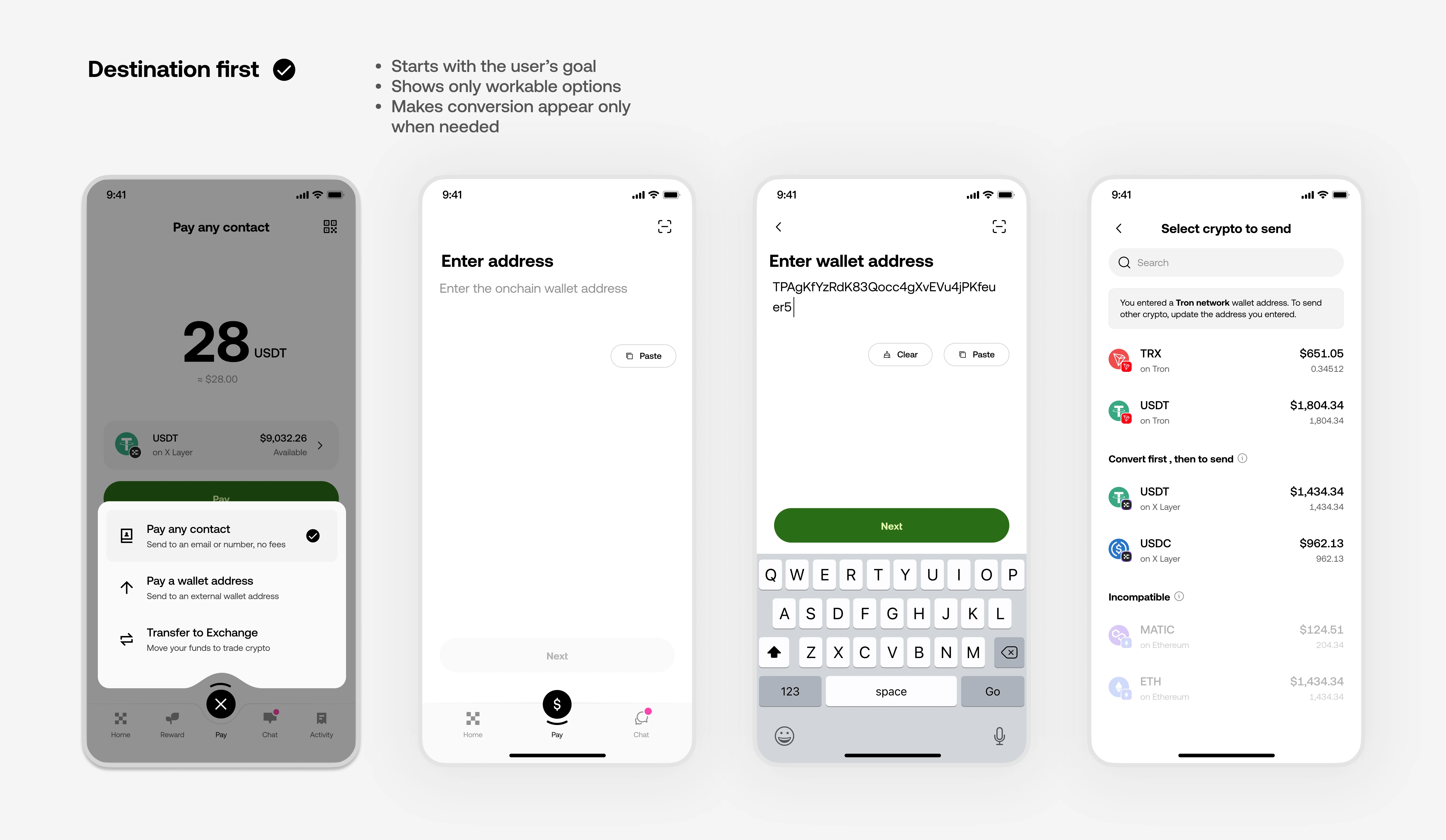 Destination-first exploration: Pay screen, Enter address screen, wallet address entry with Tron network detected, and Select crypto to send showing compatible and convert-first assets