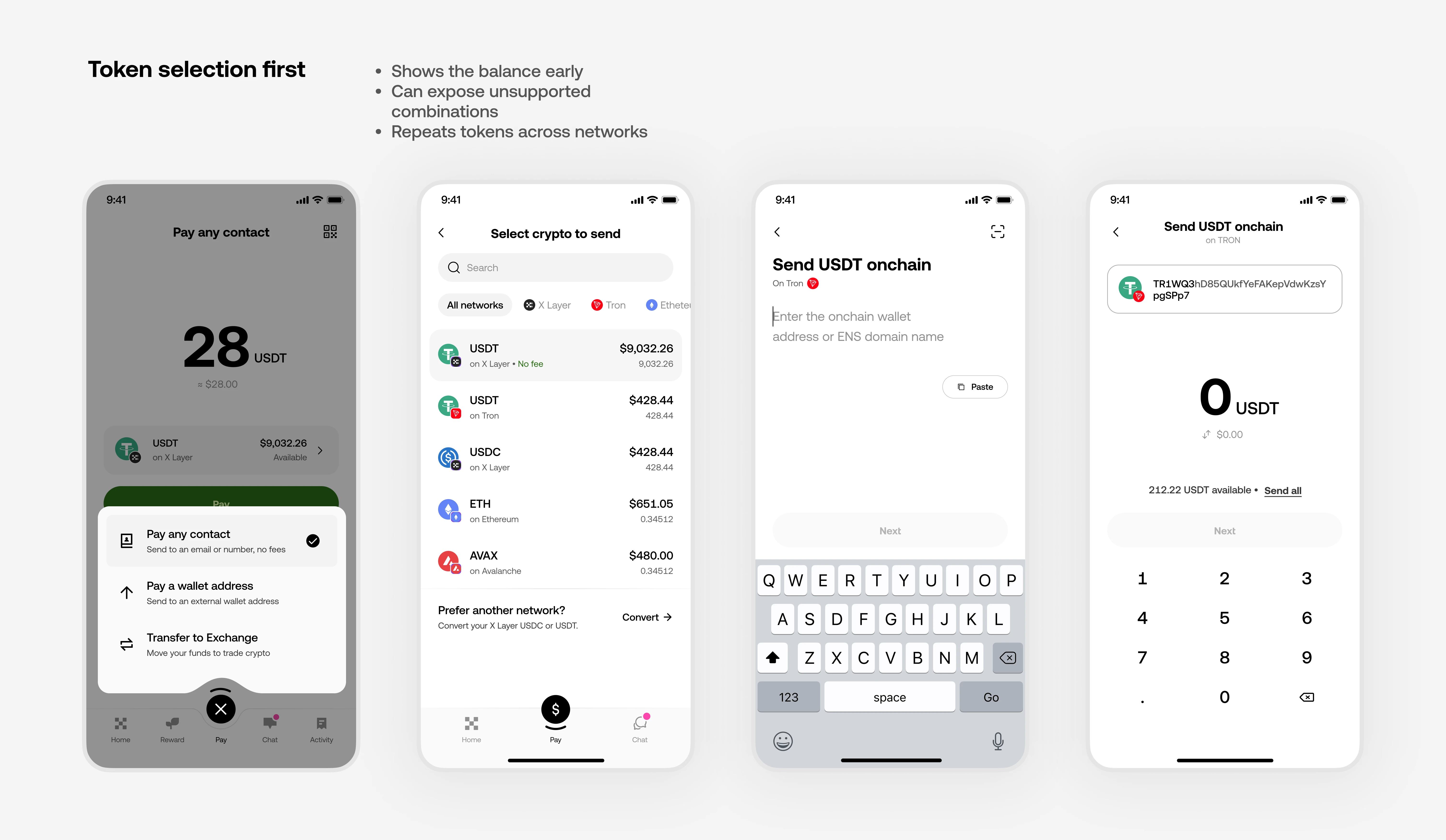 Token-first exploration: Pay screen, Select crypto to send list, Send USDT onchain address entry, and the send-amount screen