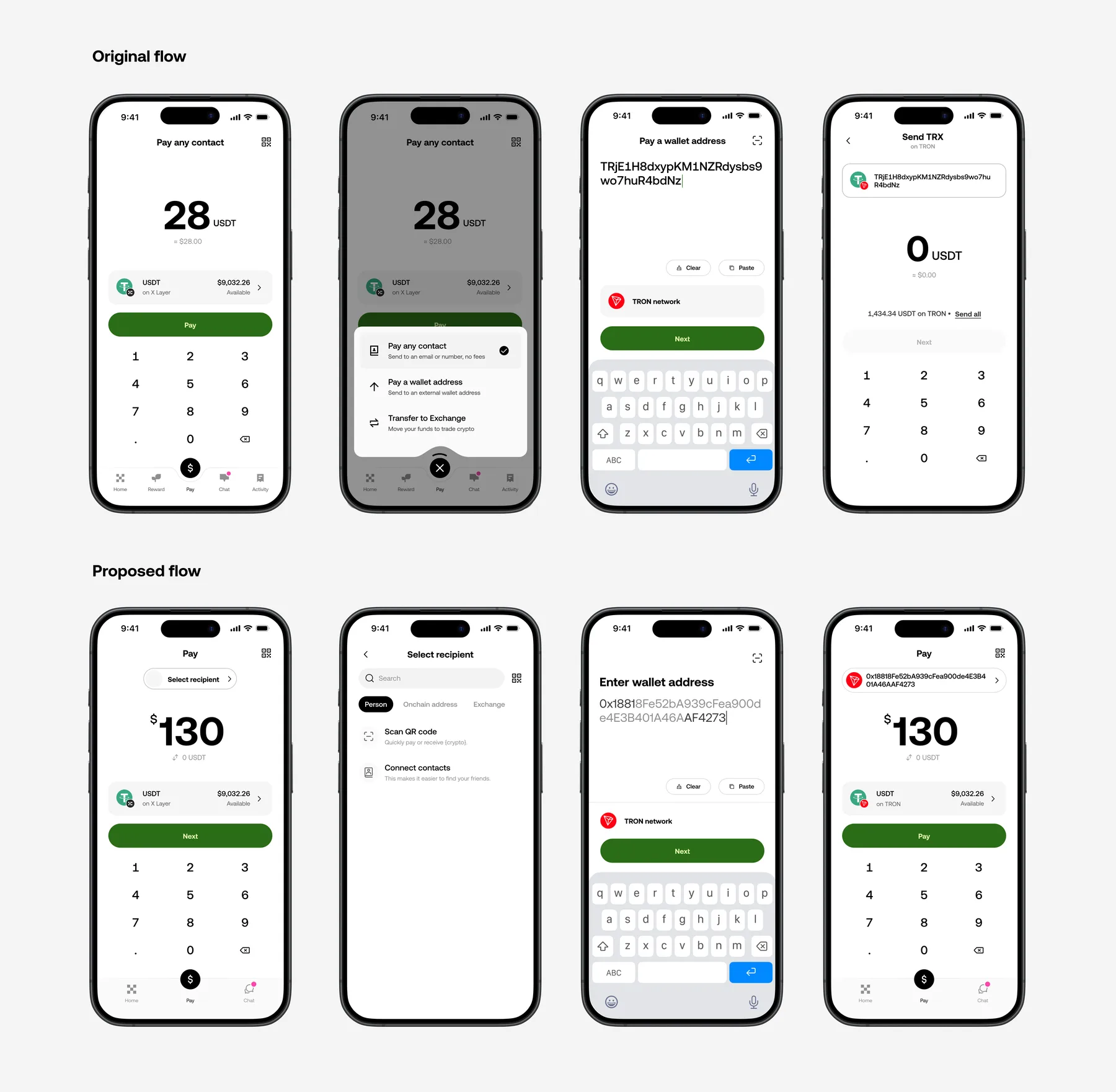 Original flow: Pay screen, double-tap menu with Pay any contact, Pay a wallet address, and Transfer to Exchange, wallet address entry with TRON network detected, and the Send TRX amount screen. Proposed flow: Pay screen with a visible Select recipient control, Select recipient screen with Scan QR code, Enter onchain address, Connect contacts, and Send to exchange options, wallet address entry with TRON network detected, and the Pay amount screen