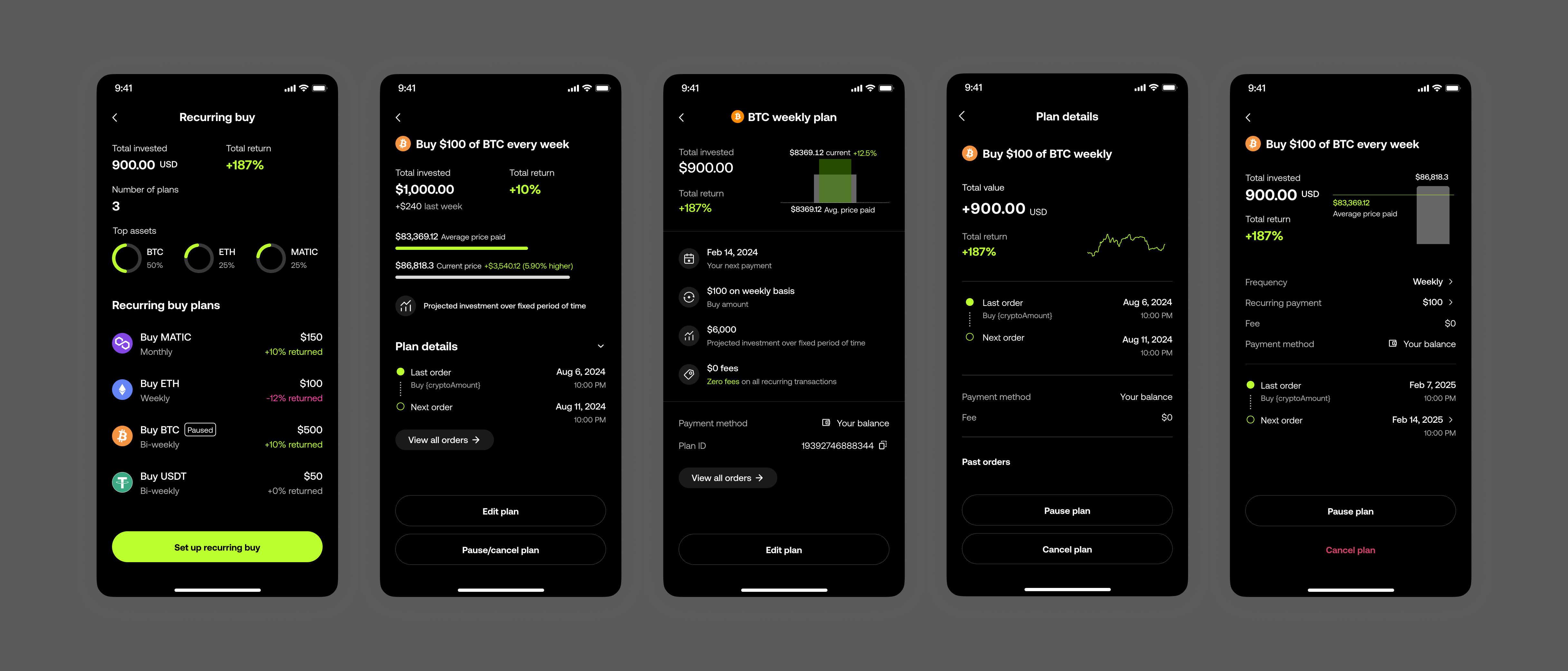 Plan detail explorations across five screens: the recurring buy list, a plan detail view with an expandable plan details section, a BTC weekly plan overview, a combined plan details and performance view with a return chart, and an editable plan settings view