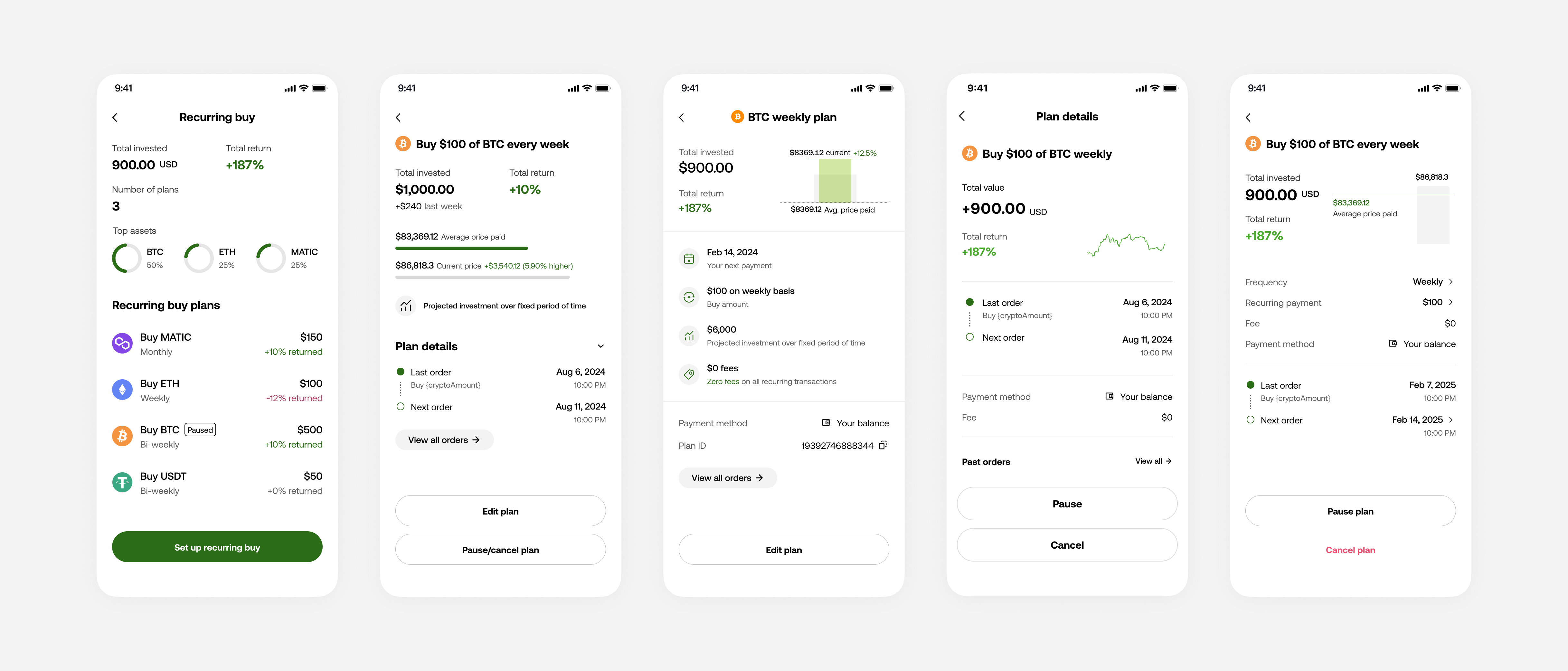 Plan detail explorations across five screens: the recurring buy list, a plan detail view with an expandable plan details section, a BTC weekly plan overview, a combined plan details and performance view with a return chart, and an editable plan settings view