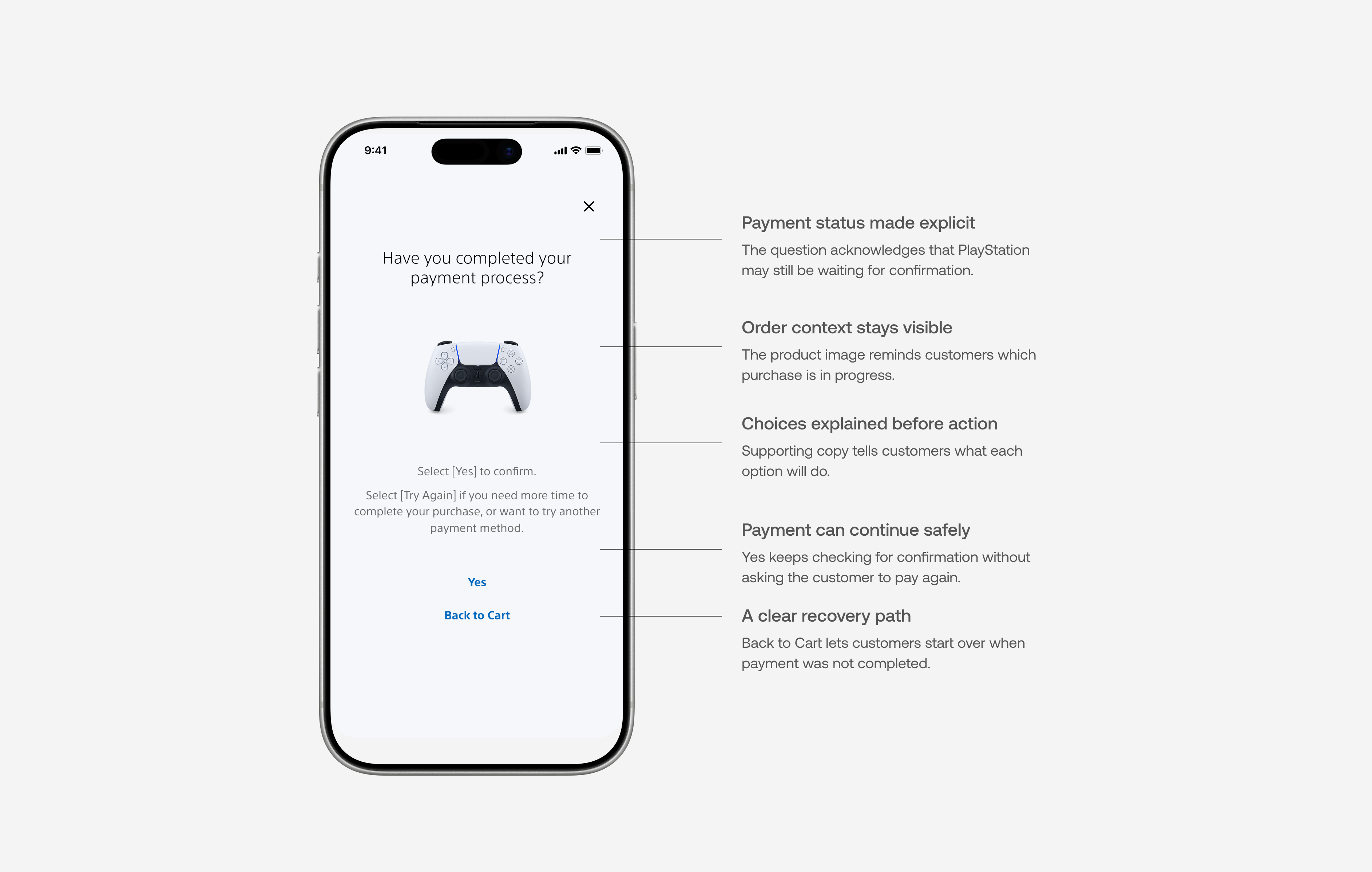 New timeout screen asking whether payment was completed, with annotations: payment status made explicit, order context stays visible, choices explained before action, payment can continue safely, a clear recovery path