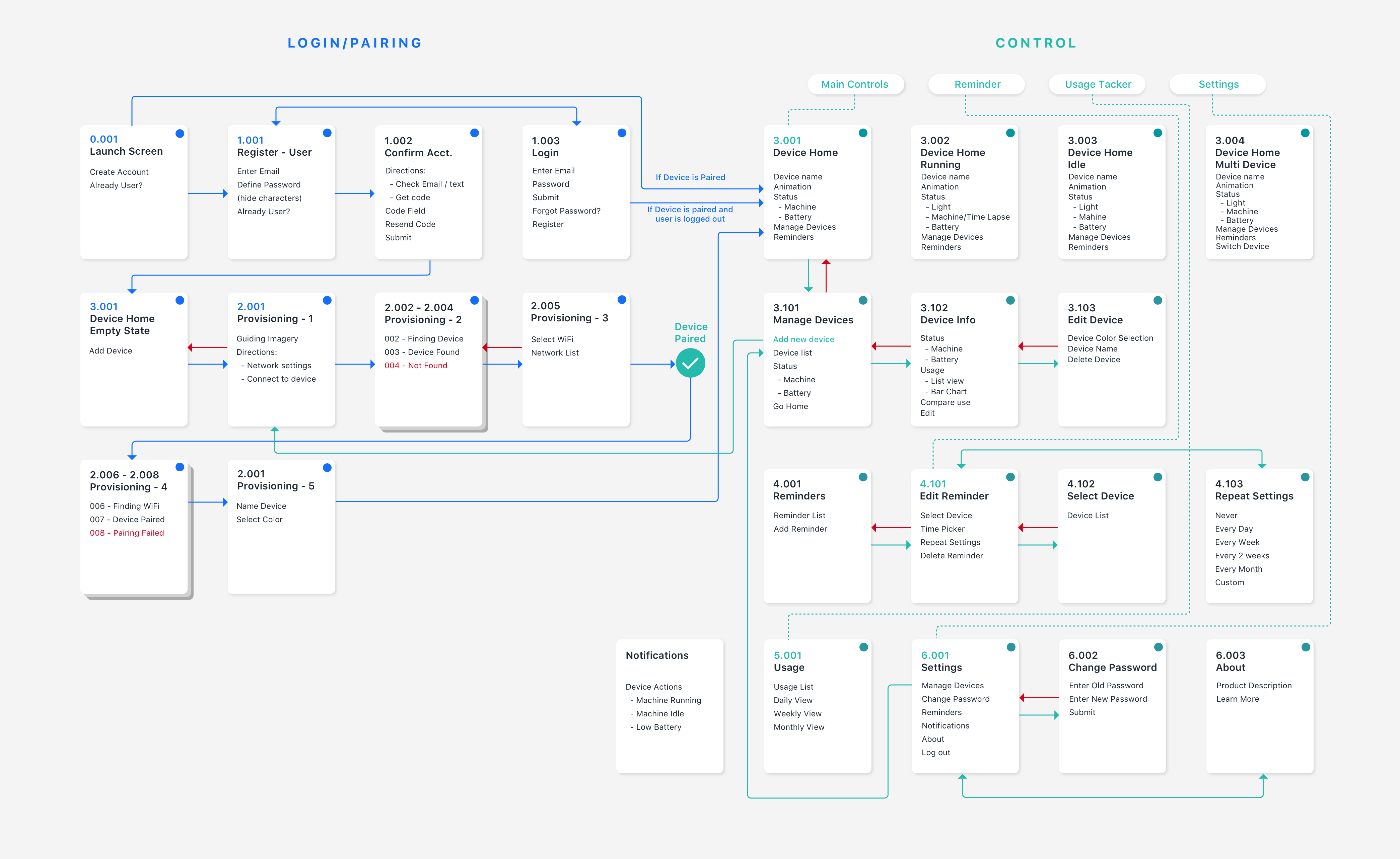 App map — information architecture