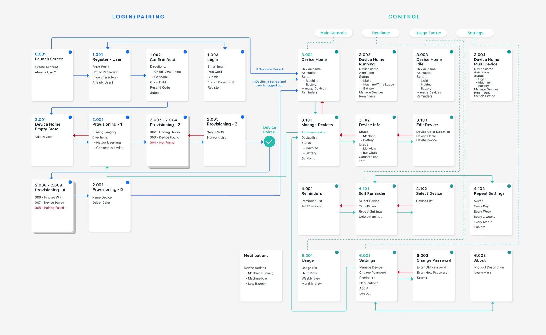App map — information architecture