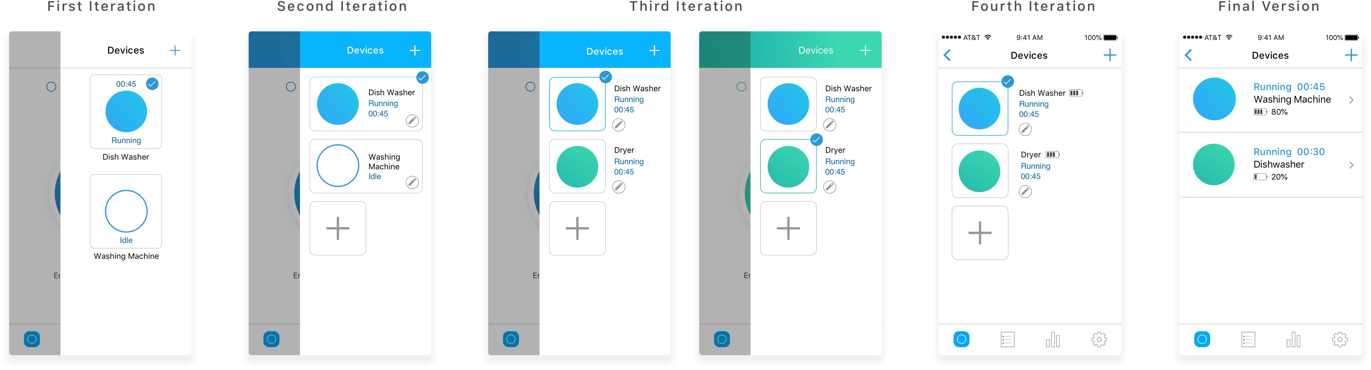 Device management iterations