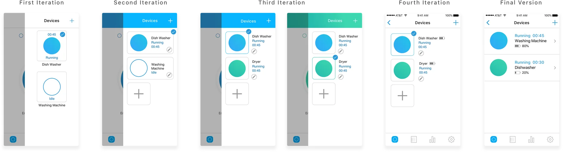 Device management iterations