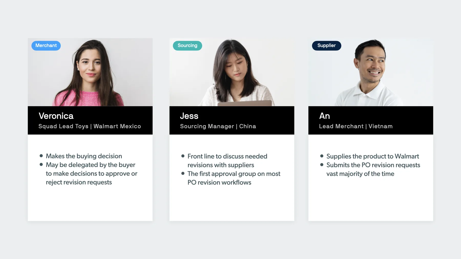Target audiences — merchants, sourcing analysts, and managers